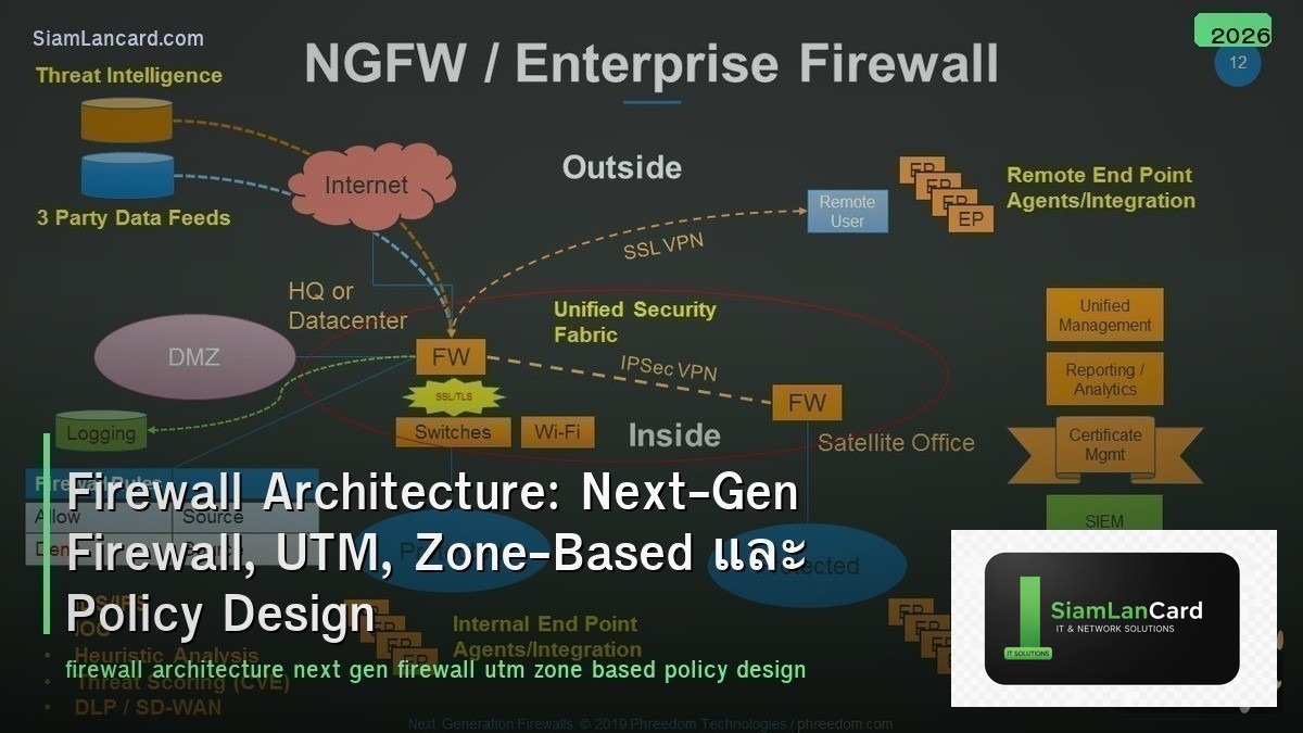 Firewall Architecture: Next-Gen Firewall, UTM, Zone-Based และ Policy Design