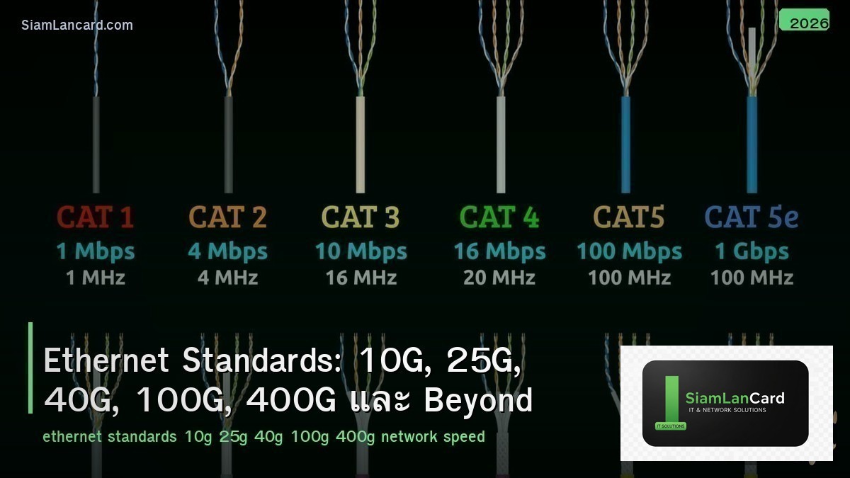 Ethernet Standards: 10G, 25G, 40G, 100G, 400G และ Beyond