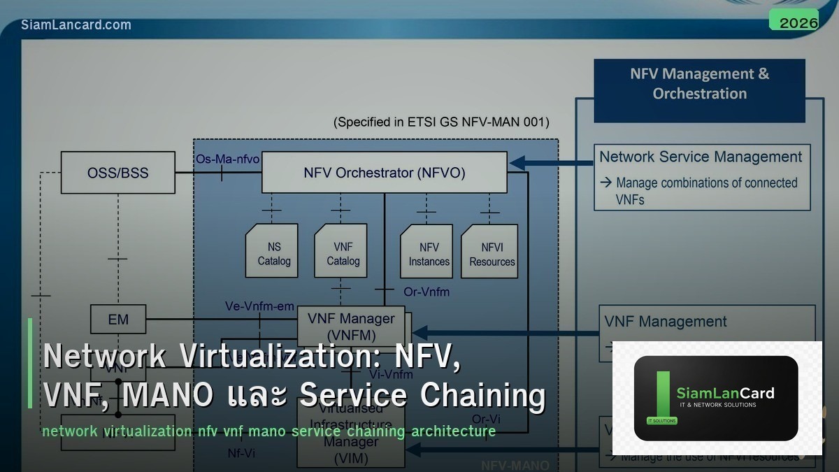 Network Virtualization: NFV, VNF, MANO และ Service Chaining