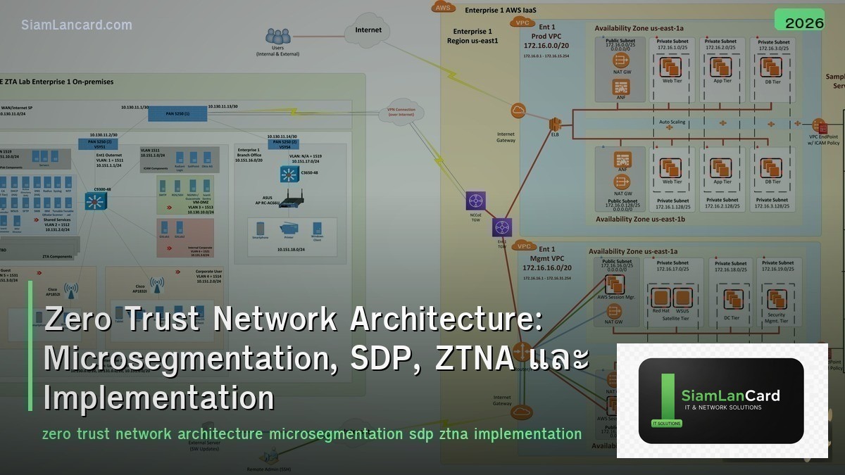 Zero Trust Network Architecture: Microsegmentation, SDP, ZTNA และ Implementation