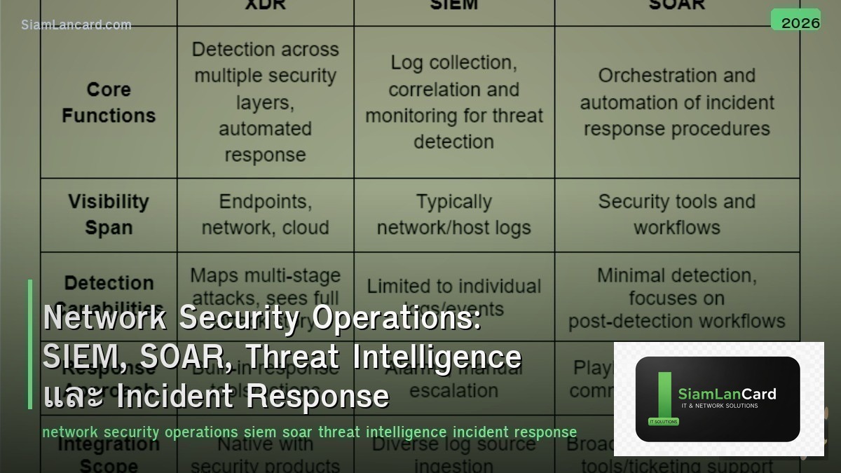 Network Security Operations: SIEM, SOAR, Threat Intelligence และ Incident Respon