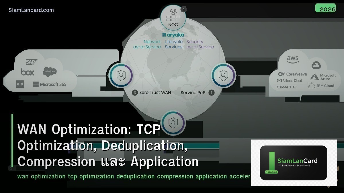 WAN Optimization: TCP Optimization, Deduplication, Compression และ Application A