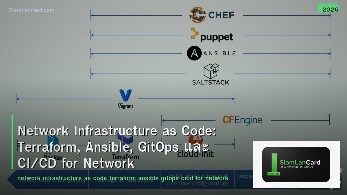 Network Infrastructure as Code: Terraform, Ansible, GitOps และ CI/CD for Network