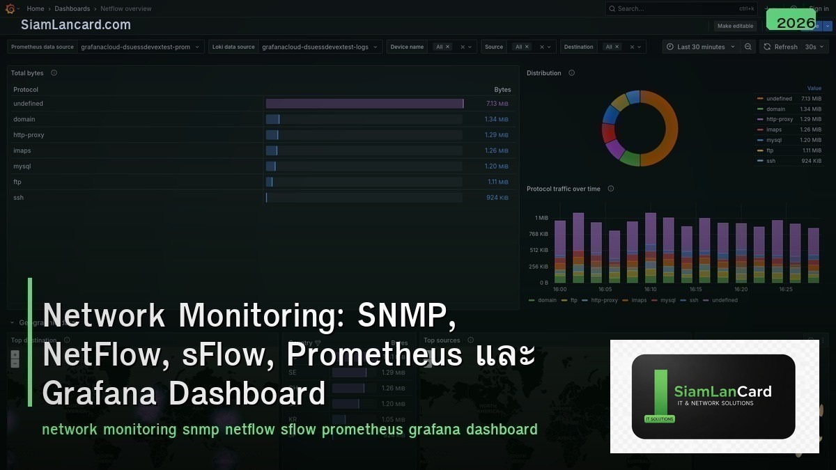 Network Monitoring: SNMP, NetFlow, sFlow, Prometheus และ Grafana Dashboard