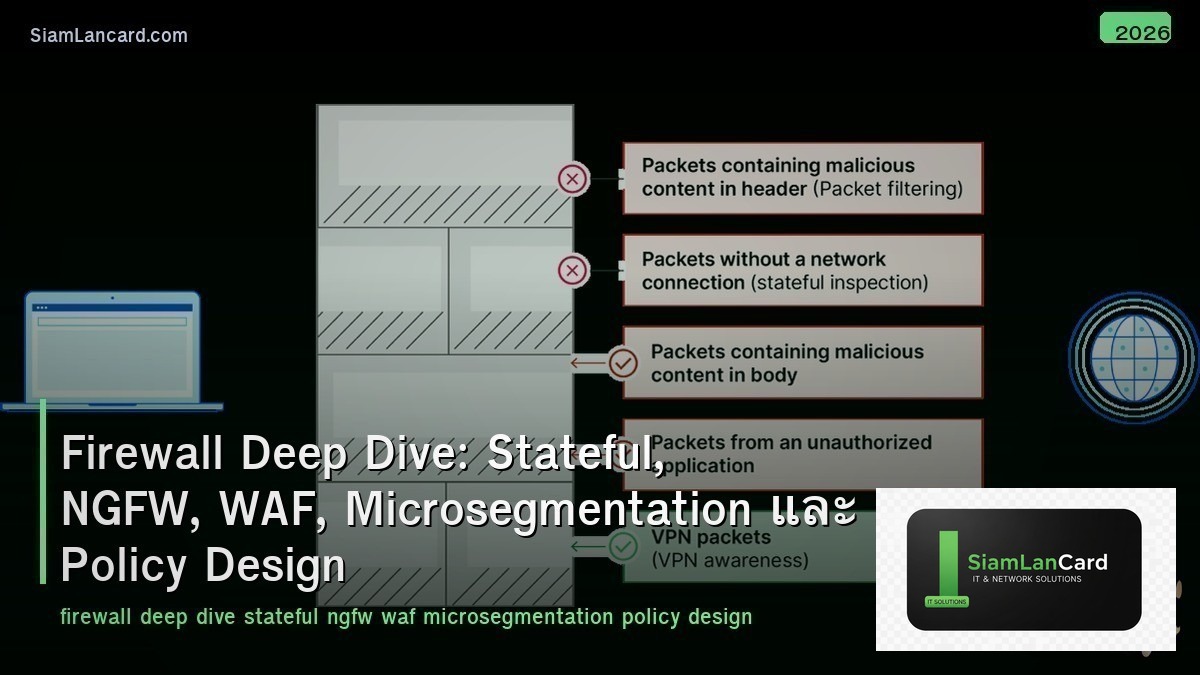 Firewall Deep Dive: Stateful, NGFW, WAF, Microsegmentation และ Policy Design