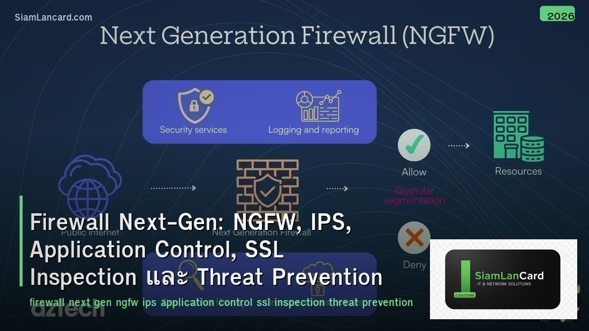 Firewall Next-Gen: NGFW, IPS, Application Control, SSL Inspection และ Threat Pre
