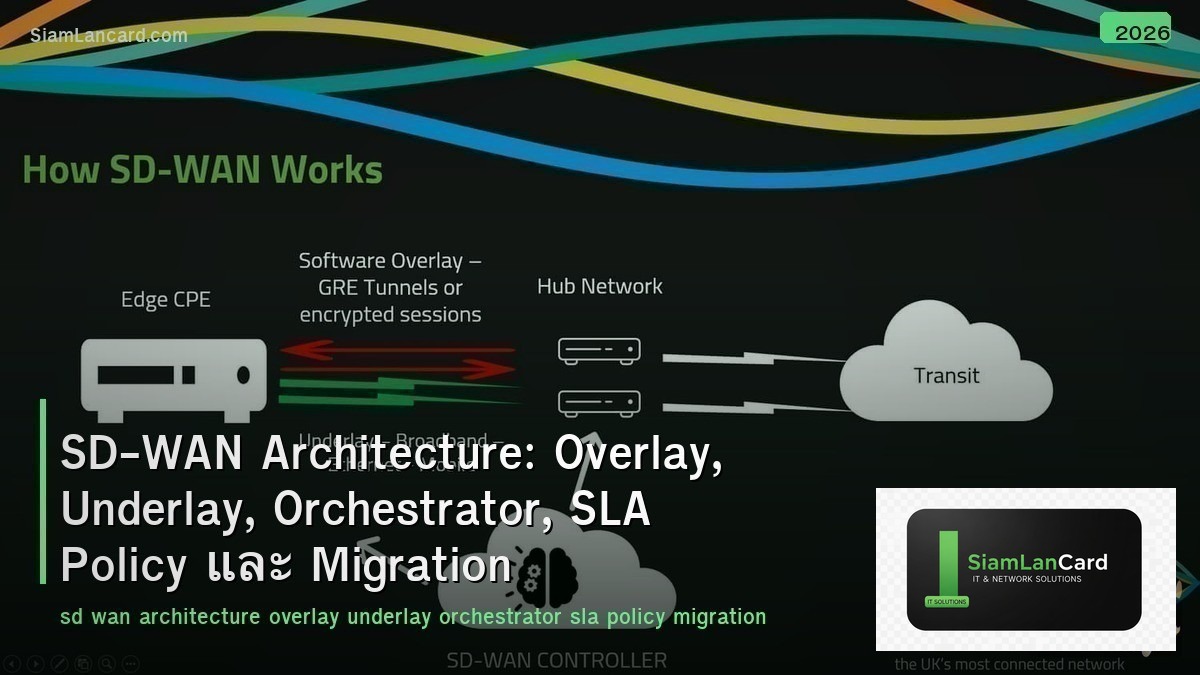 SD-WAN Architecture: Overlay, Underlay, Orchestrator, SLA Policy และ Migration