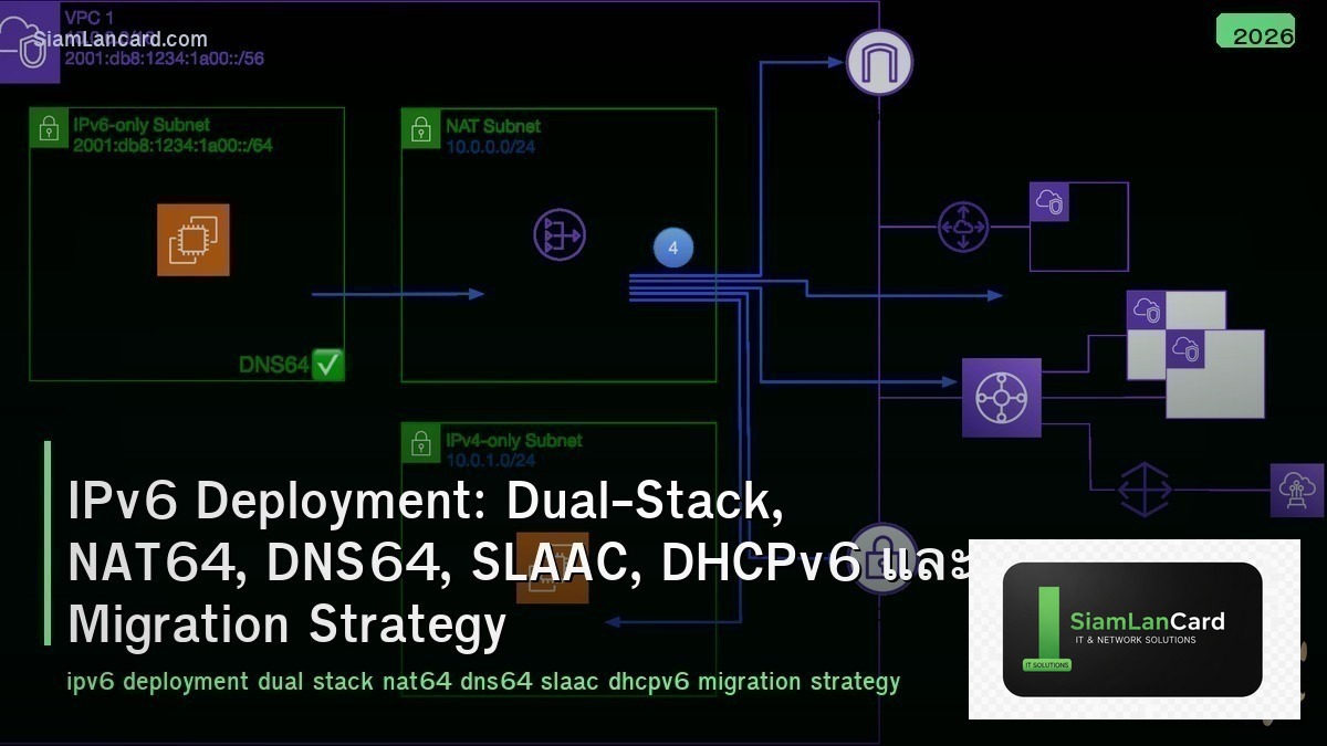 IPv6 Deployment: Dual-Stack, NAT64, DNS64, SLAAC, DHCPv6 และ Migration Strategy
