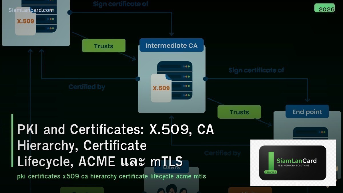 PKI and Certificates: X.509, CA Hierarchy, Certificate Lifecycle, ACME และ mTLS