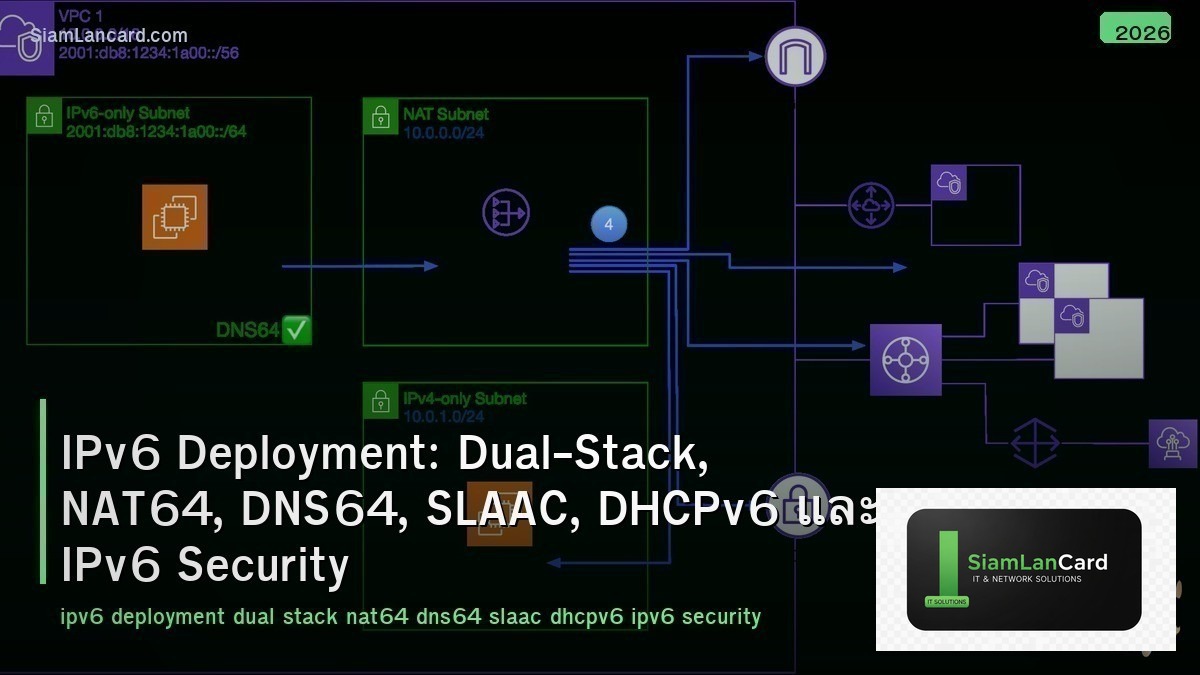 IPv6 Deployment: Dual-Stack, NAT64, DNS64, SLAAC, DHCPv6 และ IPv6 Security