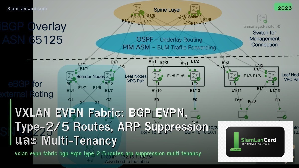 VXLAN EVPN Fabric: BGP EVPN, Type-2/5 Routes, ARP Suppression และ Multi-Tenancy