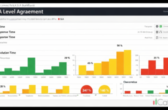 IT SLA Management: กำหนดและบริหาร Service Level Agreement