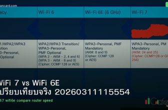 WiFi 7 vs WiFi 6E เปรียบเทียบจริง 20260311115554
