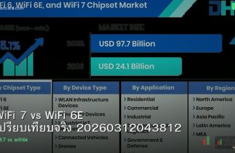 WiFi 7 vs WiFi 6E เปรียบเทียบจริง 20260312043812