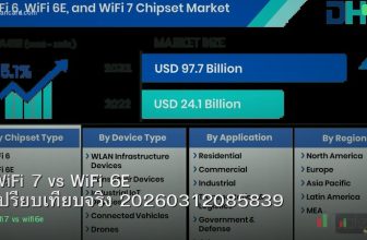 WiFi 7 vs WiFi 6E เปรียบเทียบจริง 20260312085839