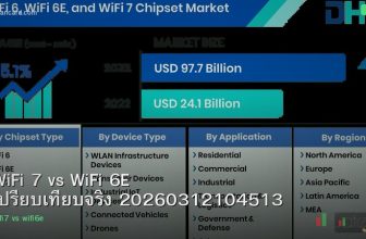WiFi 7 vs WiFi 6E เปรียบเทียบจริง 20260312104513