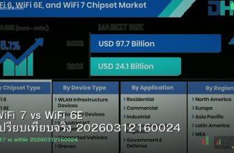 WiFi 7 vs WiFi 6E เปรียบเทียบจริง 20260312160024