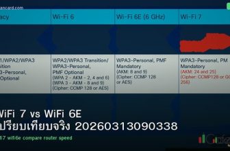 WiFi 7 vs WiFi 6E เปรียบเทียบจริง 20260313090338