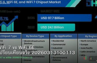 WiFi 7 vs WiFi 6E เปรียบเทียบจริง 20260313100113