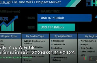 WiFi 7 vs WiFi 6E เปรียบเทียบจริง 20260313150124