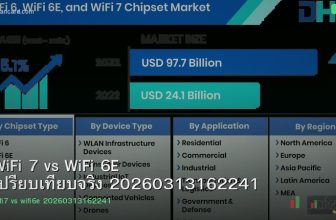 WiFi 7 vs WiFi 6E เปรียบเทียบจริง 20260313162241