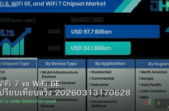 WiFi 7 vs WiFi 6E เปรียบเทียบจริง 20260313170628