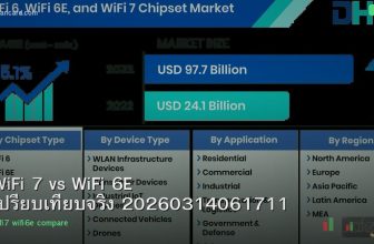 WiFi 7 vs WiFi 6E เปรียบเทียบจริง 20260314061711