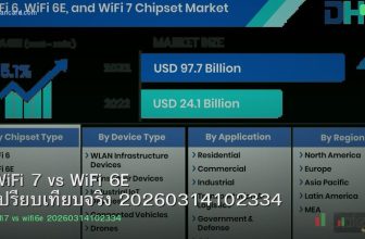 WiFi 7 vs WiFi 6E เปรียบเทียบจริง 20260314102334