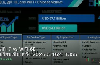 WiFi 7 vs WiFi 6E เปรียบเทียบจริง 20260316211355