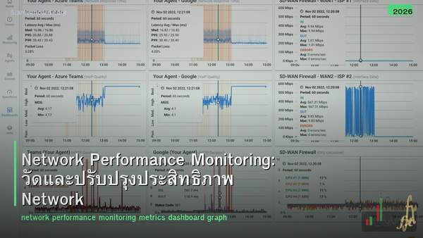 Network Performance Monitoring