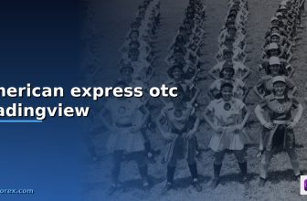 american express otc chart