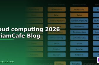 cognitive cloud computing คือ — คู่มือฉบับสมบูรณ์ 2026 | SiamCafe Blog