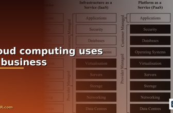 cloud computing uses in business