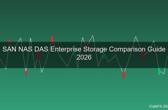 SAN NAS DAS คืออะไร? เปรียบเทียบ Storage ระดับองค์กร iSCSI, FC, NFS สำหรับ IT 2026