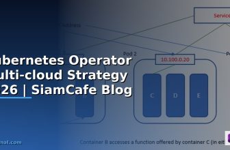 Kubernetes Pod Security Multi-cloud Strategy — คู่มือฉบับสมบูรณ์ 2026 | SiamCafe Blog