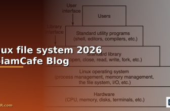 screen linux คือ — คู่มือฉบับสมบูรณ์ 2026 | SiamCafe Blog