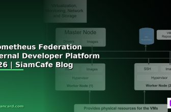 DNS over HTTPS Internal Developer Platform — คู่มือฉบับสมบูรณ์ 2026 | SiamCafe Blog