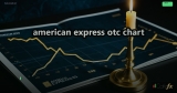 american express otc chart