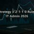 สอน PowerShell Scripting จาก 0 สำหรับ Windows Admin 2026