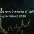 IT Security Awareness Training สอนสร้างโปรแกรมอบรมความปลอดภัย IT 2026