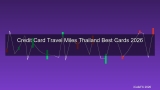 บัตรเครดิตสะสมไมล์ 2026 เลือกใบไหนคุ้มที่สุด แลกตั๋วฟรีได้จริง