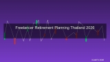 วางแผนเกษียณฟรีแลนซ์ 2026 ไม่มีประกันสังคม กองทุนสำรองเลี้ยงชีพ ต้องเก็บเอง
