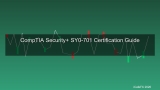 CompTIA Security+ SY0-701 คู่มือสอบผ่านฉบับสมบูรณ์ เตรียมตัวอย่างไร? เรียนอะไรบ้าง 2026