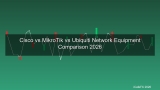 Cisco vs MikroTik vs Ubiquiti เปรียบเทียบอุปกรณ์เครือข่าย เลือกยี่ห้อไหนดี 2026