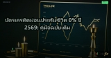บัตรเครดิตผ่อนประกันชีวิต 0% ปี 2569: คู่มือฉบับเต็ม