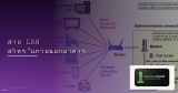 วางระบบ LAN ในอาคารใหม่: คู่มือวางแผนเครือข่ายตั้งแต่เริ่มต้น 2026