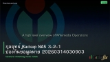 กลยุทธ์ Backup NAS 3-2-1 ป้องกันข้อมูลหาย 20260314030903