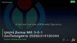 กลยุทธ์ Backup NAS 3-2-1 ป้องกันข้อมูลหาย 20260314120344