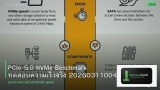 PCIe 5.0 NVMe Benchmark ทดสอบความเร็วจริง 20260311004843