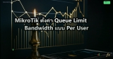 MikroTik ตั้งค่า Queue Limit Bandwidth แบบ Per User